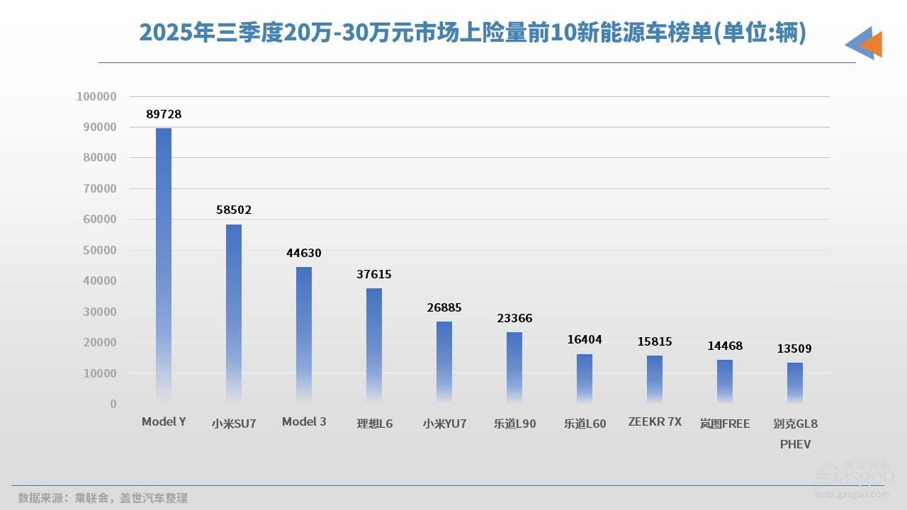 三季度中国人在买什么车？上险量给出了答案
