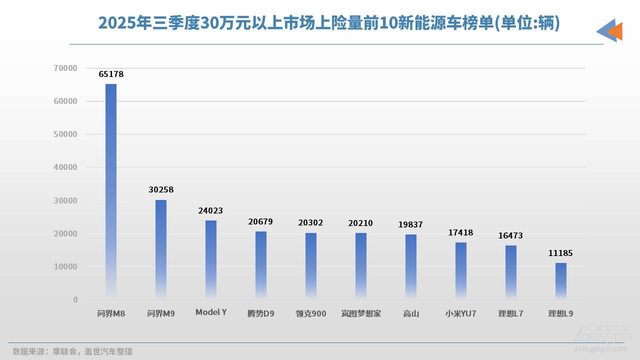 三季度中国人在买什么车？上险量给出了答案