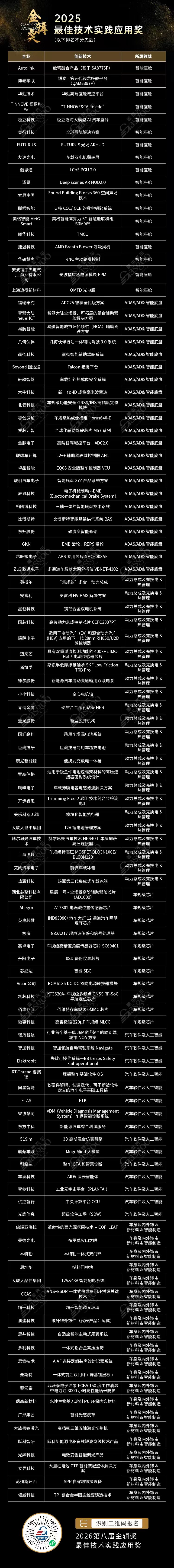 109家企业，定义汽车产业创新新范式