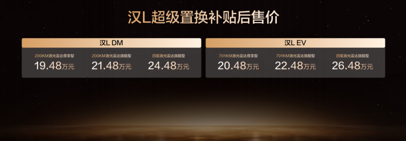 比亚迪汉L唐L携新车色与智能OTA登场,补贴后售价19.48万元起