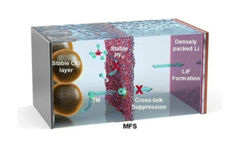 浦项科技大学开发出新隔膜技术 可有效防止电动汽车电池爆炸