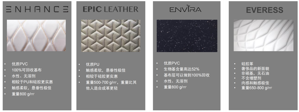汽车内饰材料的变革趋势与破局路径