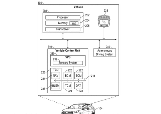 福特申请隐藏物体检测系统专利