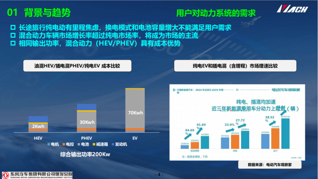 东风汽车：混动车型增速反超纯电，成本优势与长续航破解用户焦虑