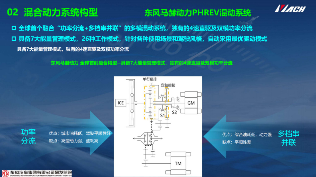 东风汽车：混动车型增速反超纯电，成本优势与长续航破解用户焦虑