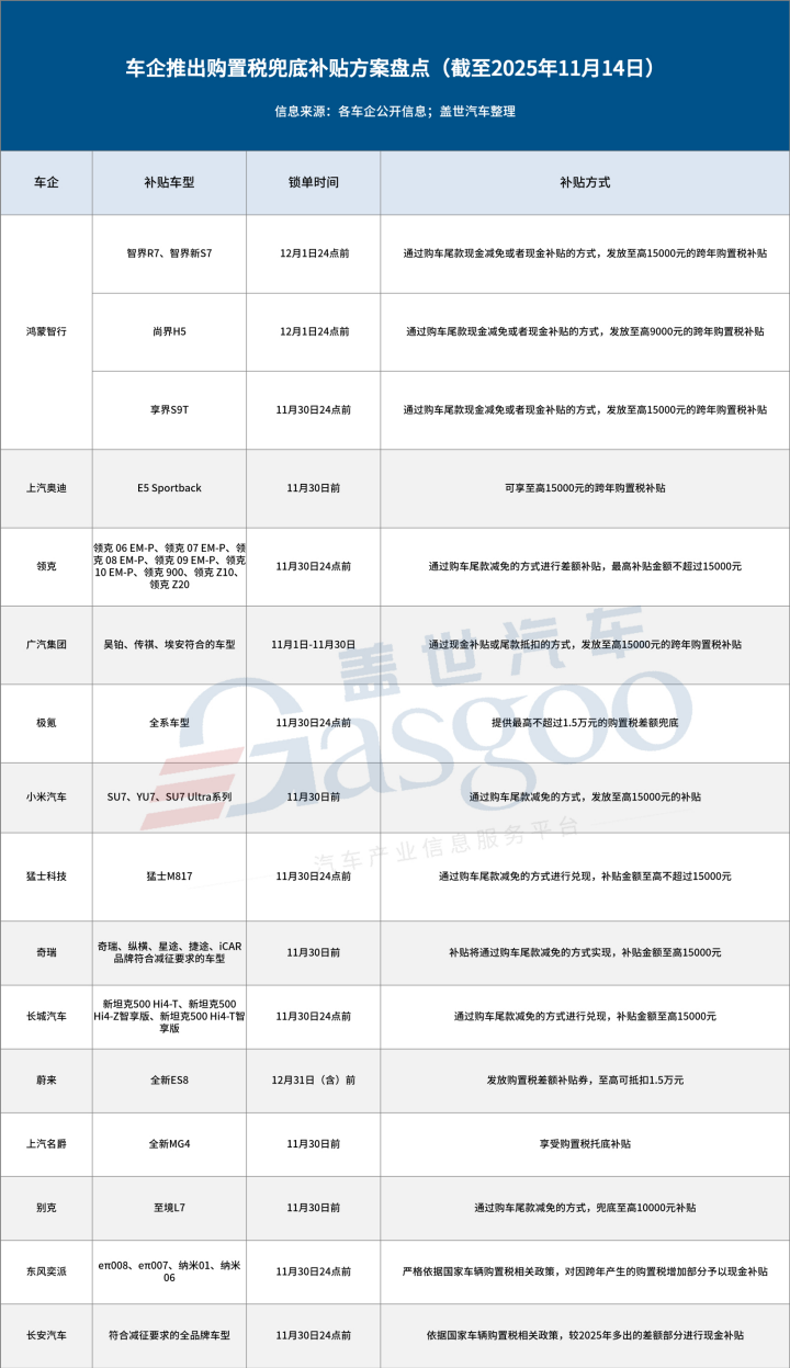 车企“兜底战”打响,上车吗?