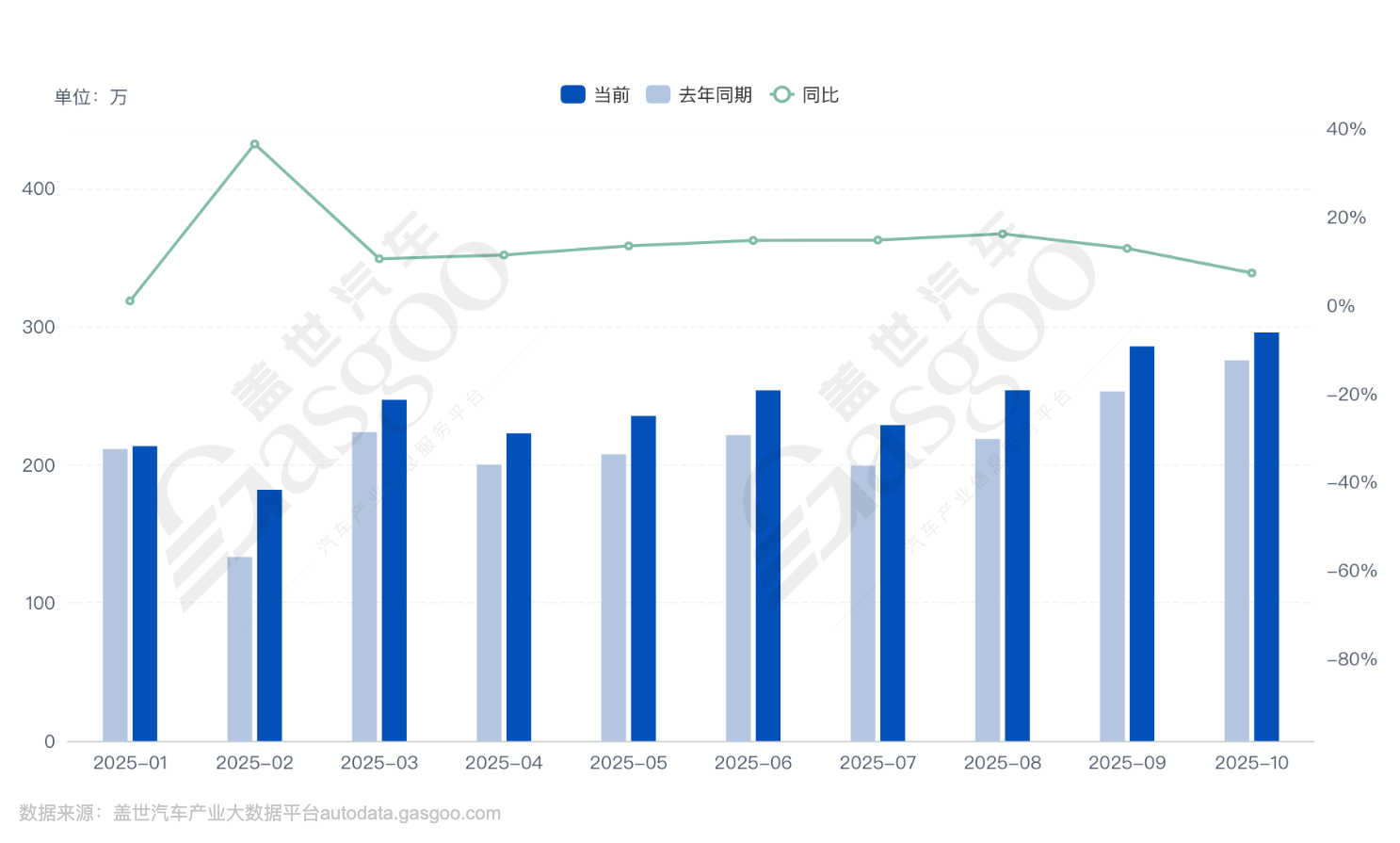 车企“兜底战”打响,上车吗?