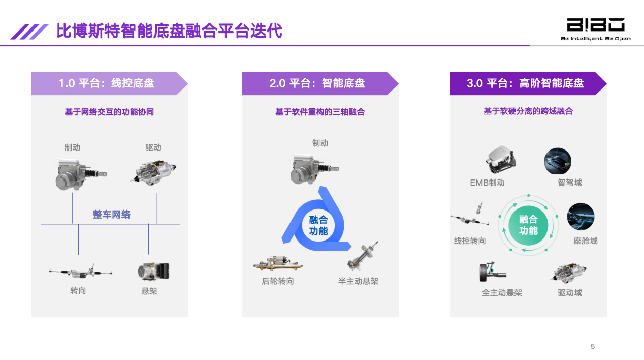 比博斯特：三轴融合智能底盘的研发和产业化