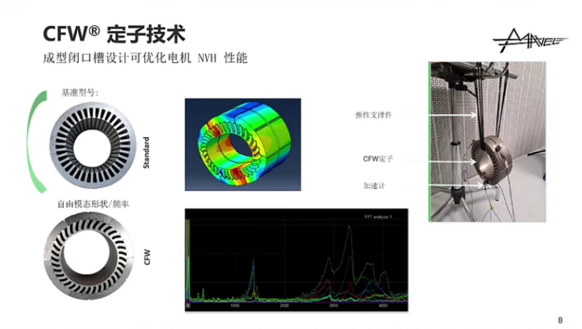 马威动力：新型浸没式油冷闭口槽连续扁线技术——驱动电机的技术及规模化制造工艺的新方向