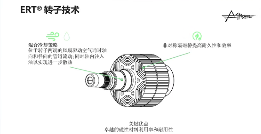 马威动力：新型浸没式油冷闭口槽连续扁线技术——驱动电机的技术及规模化制造工艺的新方向