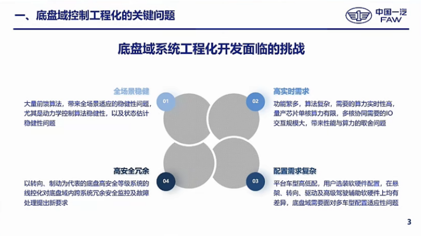一汽研发总院：知识数据双驱动的智能底盘横纵垂一体化控制开发
