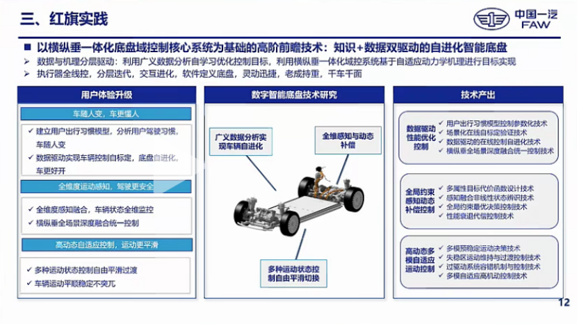 一汽研发总院：知识数据双驱动的智能底盘横纵垂一体化控制开发