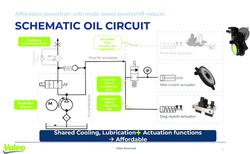 法雷奥：适用于轻型商用车电驱桥的经济型多速动力换挡动力总成