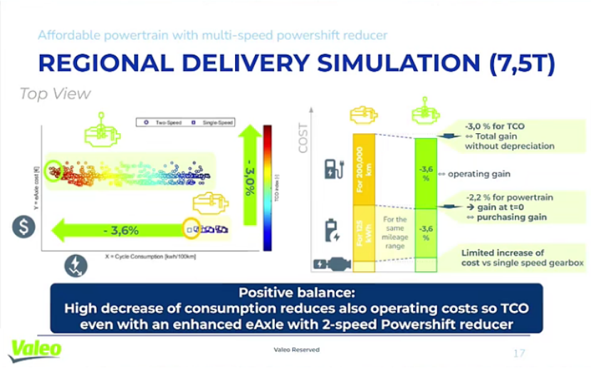 法雷奥：适用于轻型商用车电驱桥的经济型多速动力换挡动力总成