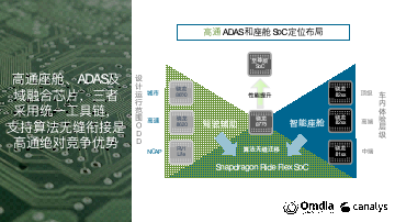 高通骁龙Ride Flex上车，单芯片舱驾融合迈入实车量产时代