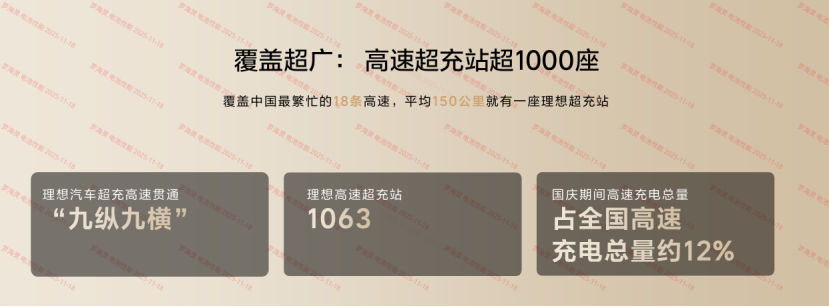 理想汽车：电池及5C超充技术