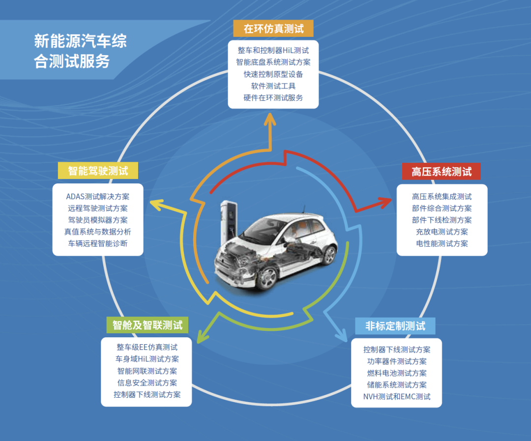 新品首发·东方中科智能座舱测试系统