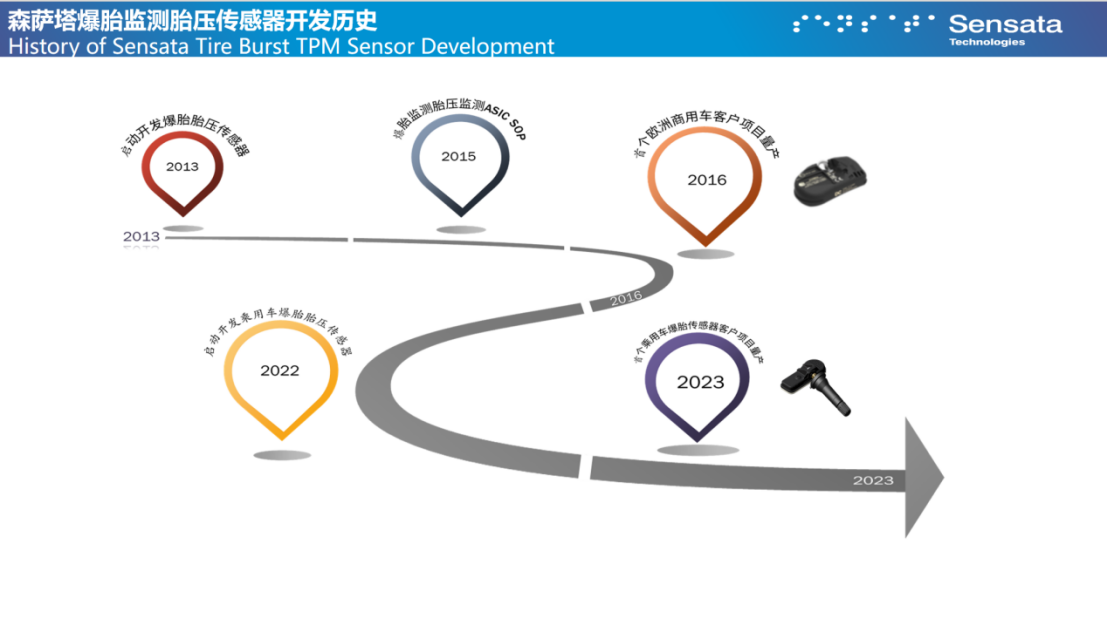 森萨塔科技：爆胎监测技术助力行车安全，误报零容忍与漏报零风险是关键