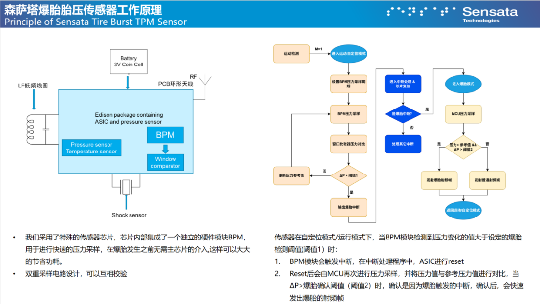 森萨塔科技：爆胎监测技术助力行车安全，误报零容忍与漏报零风险是关键
