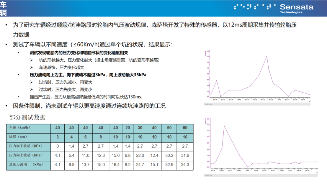 森萨塔科技：爆胎监测技术助力行车安全，误报零容忍与漏报零风险是关键