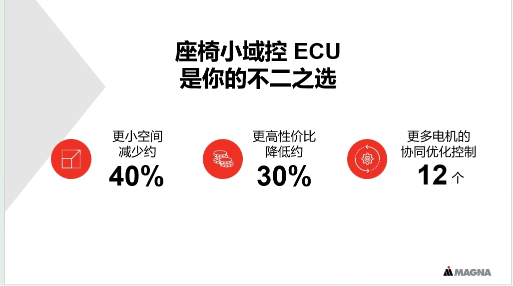 汽车座椅，如何“灵动”？