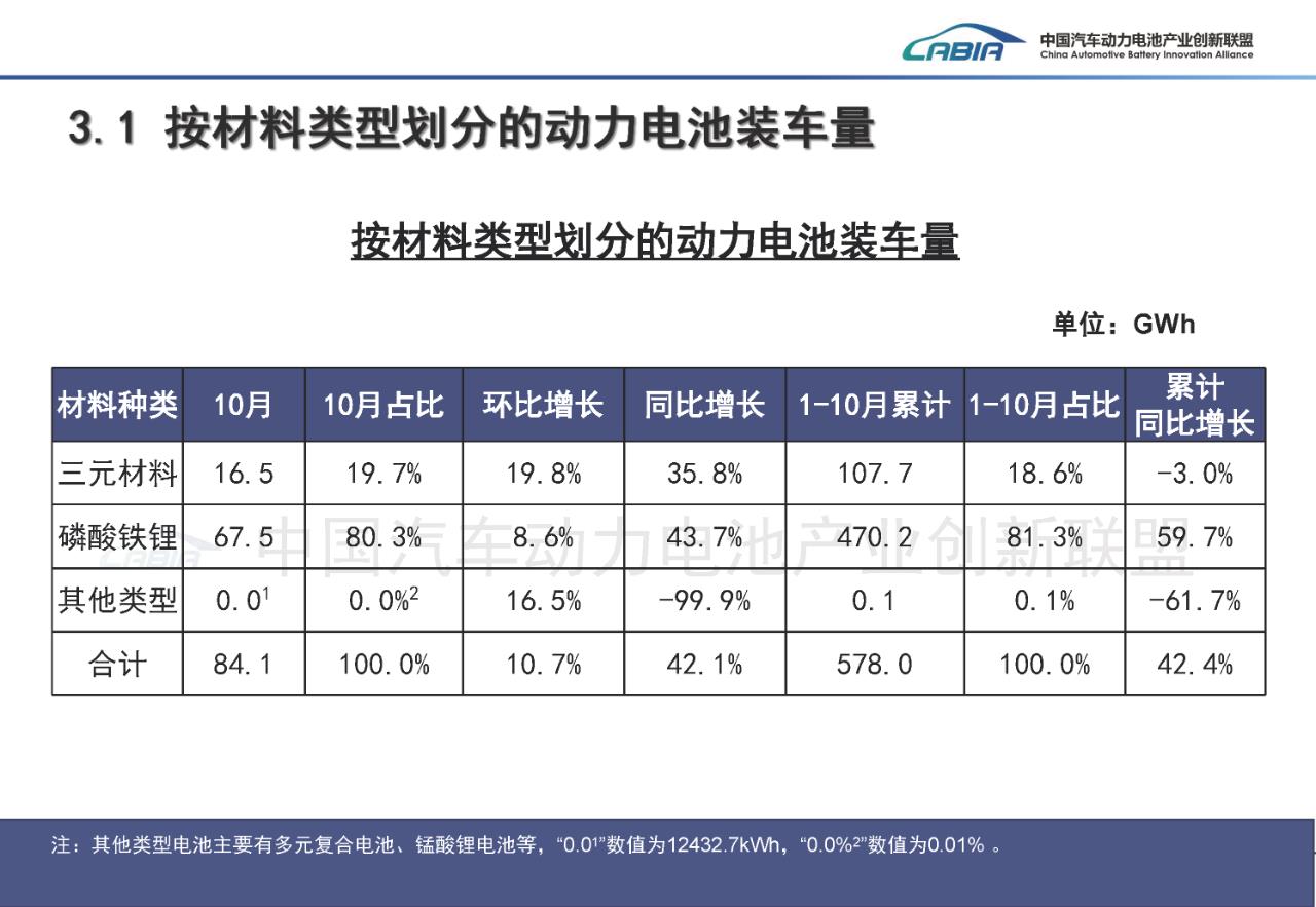 谁在将磷酸铁锂推向王座？