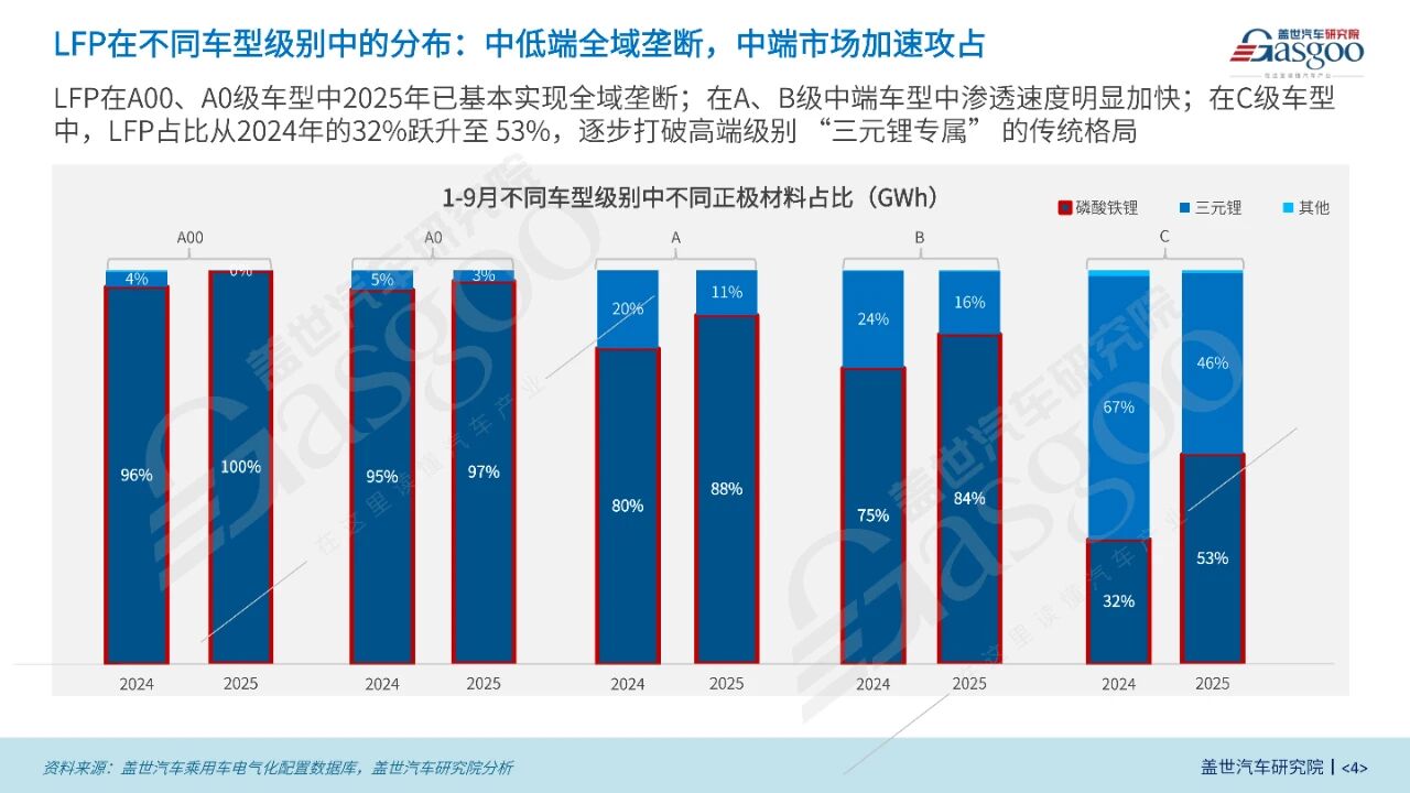 谁在将磷酸铁锂推向王座？