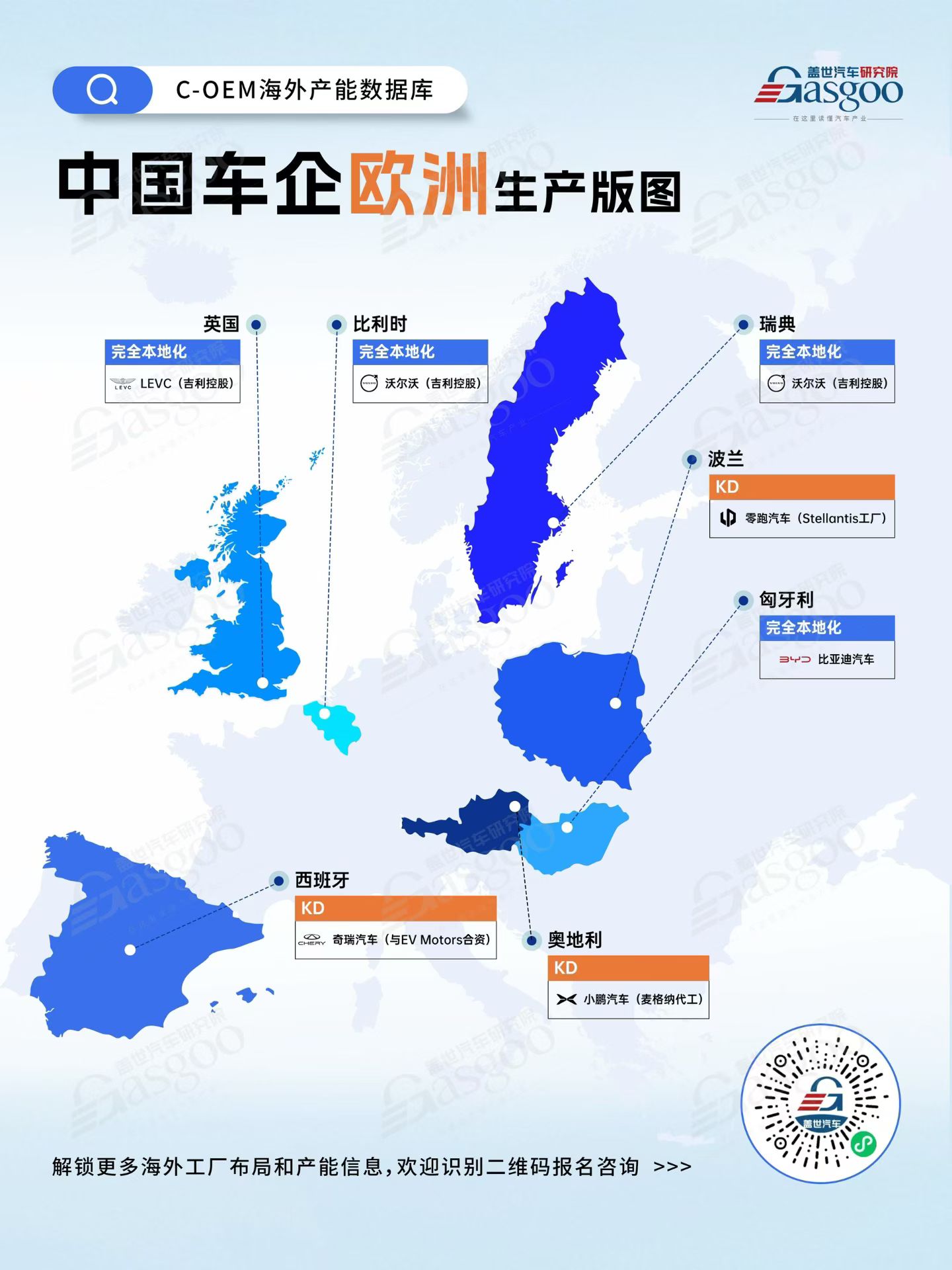产业链协同出海，解码中国汽车产业在欧洲的双重布局