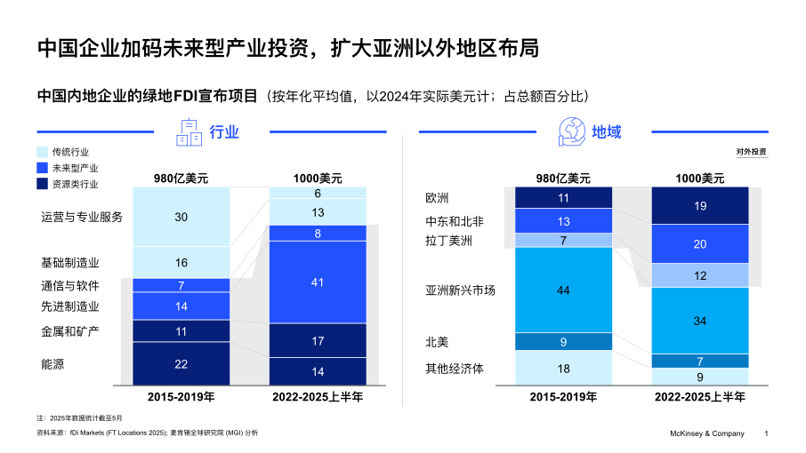 制胜中国新篇章：破局与重塑