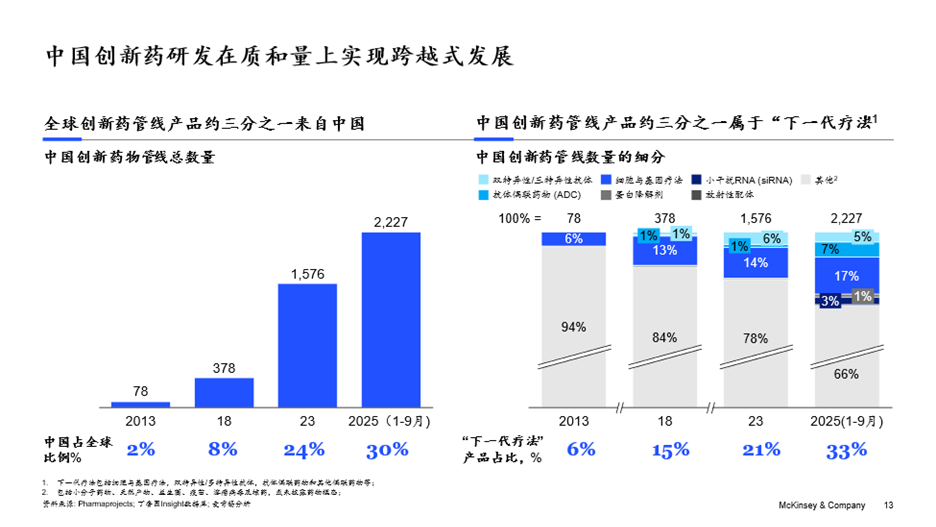 制胜中国新篇章：破局与重塑
