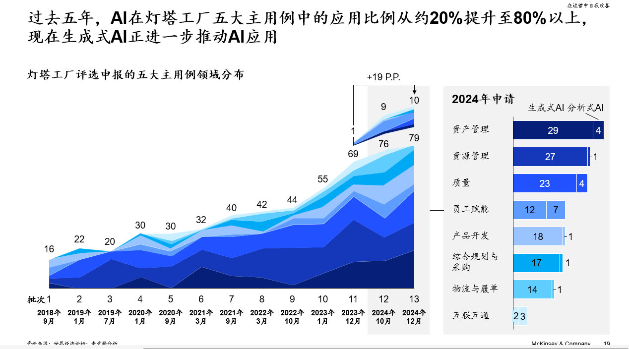 制胜中国新篇章：破局与重塑
