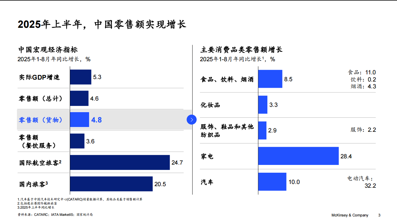 制胜中国新篇章：破局与重塑