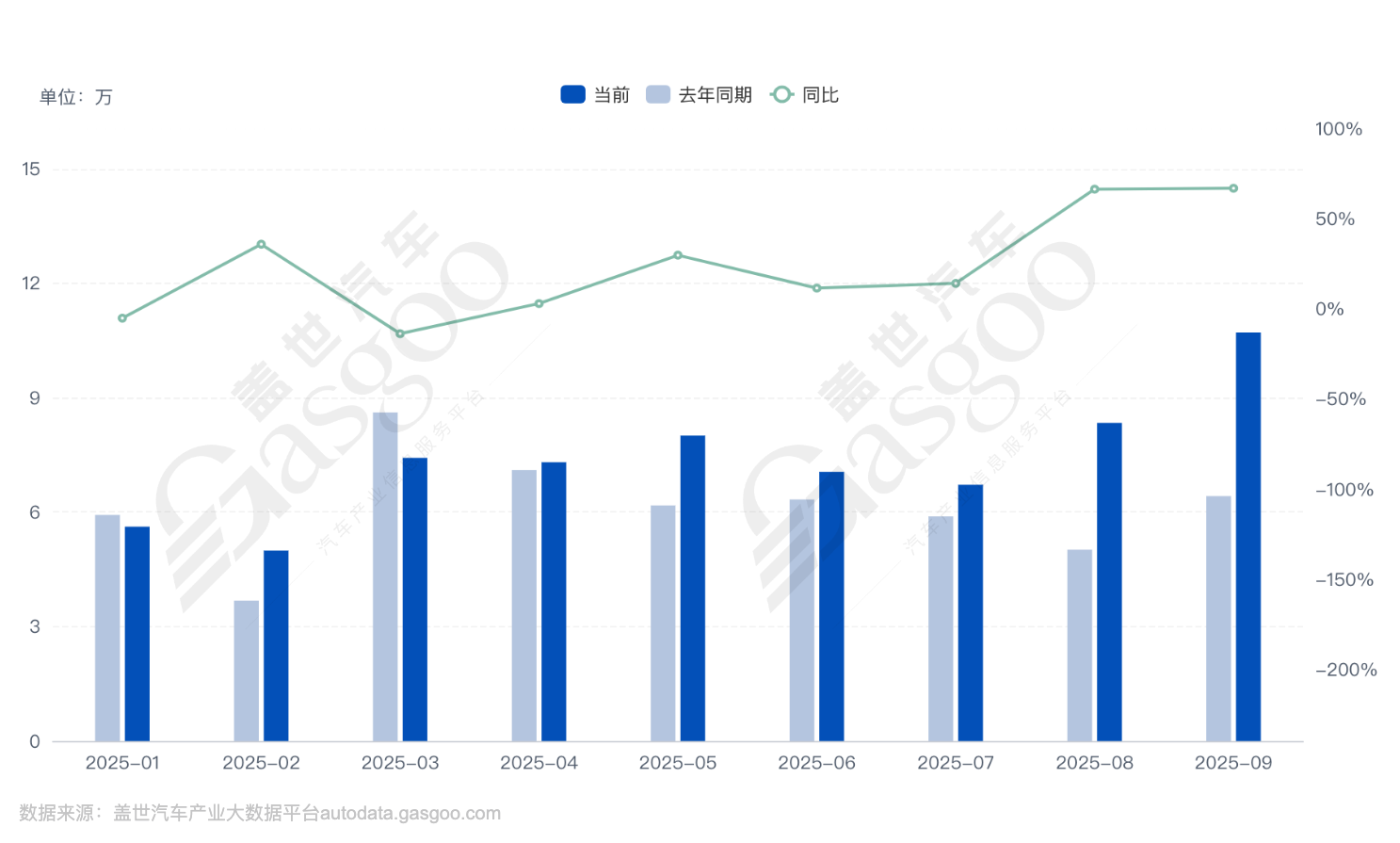 车企三季报：营收撑住了，利润还是没扛住