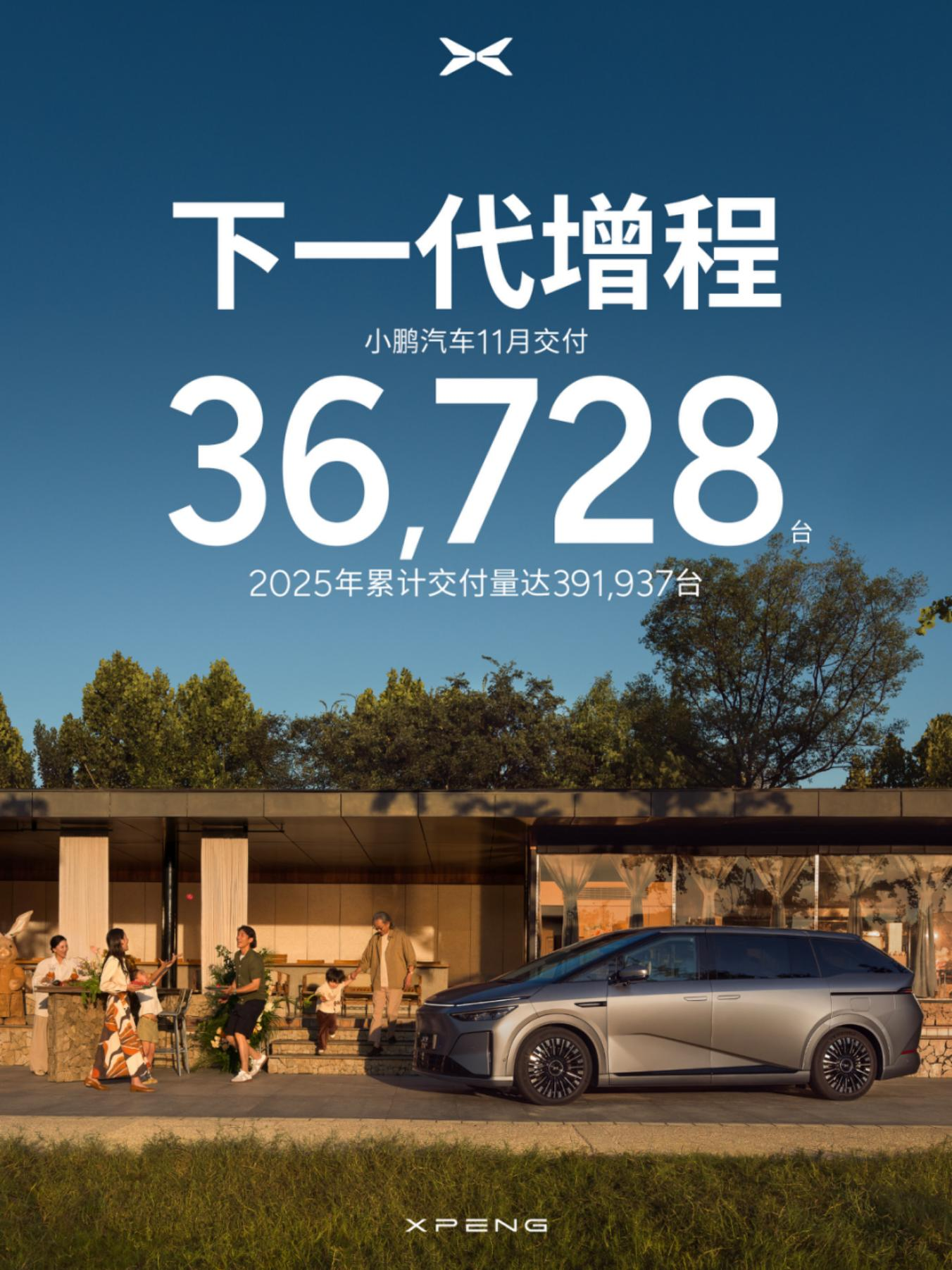 小鹏汽车前11个月交付量破39万辆,同比增长156%