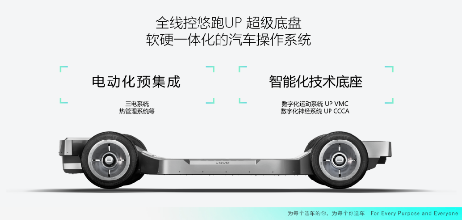 汽车界的“万能积木”