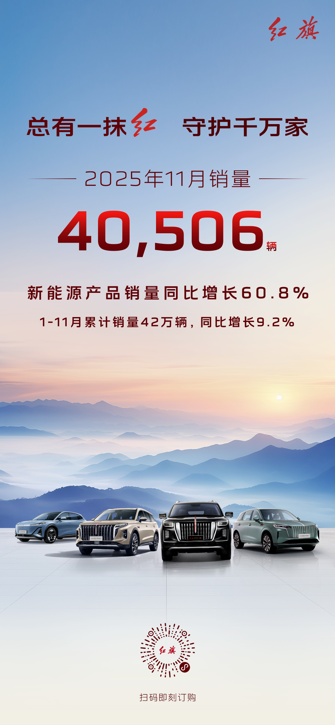 红旗11月销量突破4万辆，新能源同比增长60.8%