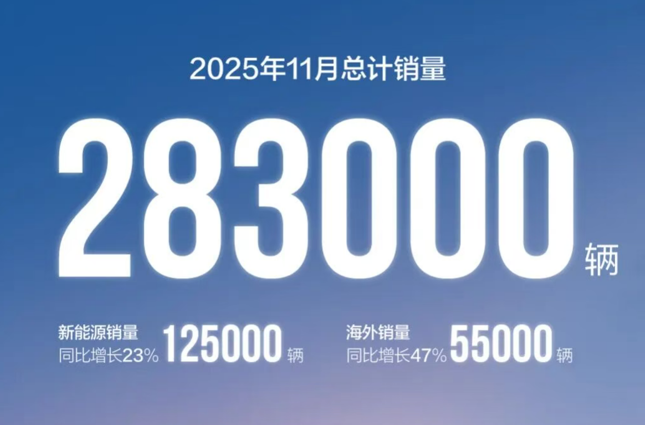12.5万辆，长安新能源连续三个月销量破10万