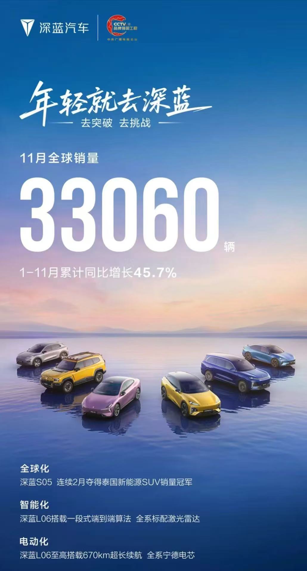 深蓝汽车11月全球销量33060辆