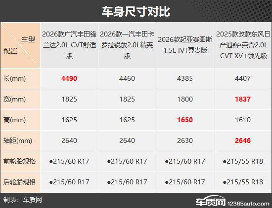 高性价比之选 四款低价合资紧凑型SUV推荐