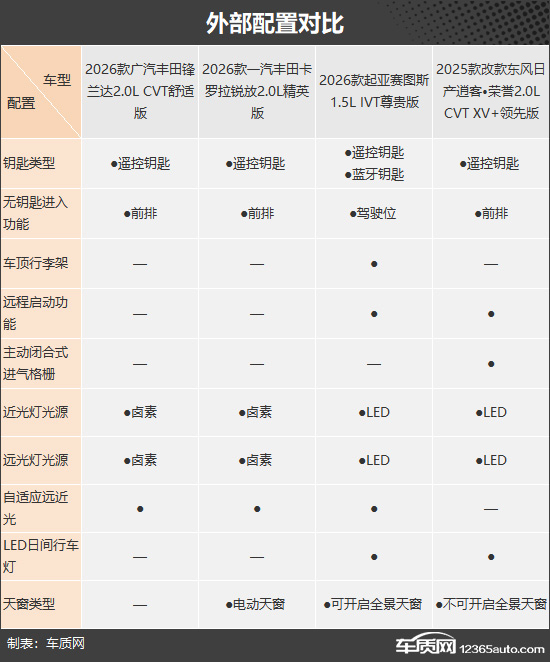 高性价比之选 四款低价合资紧凑型SUV推荐