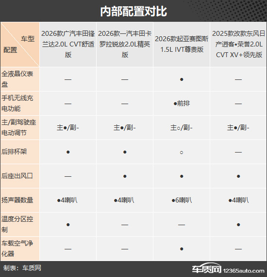 高性价比之选 四款低价合资紧凑型SUV推荐