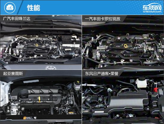 高性价比之选 四款低价合资紧凑型SUV推荐