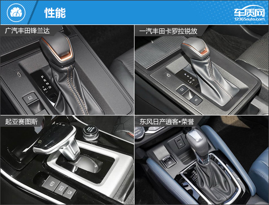 高性价比之选 四款低价合资紧凑型SUV推荐