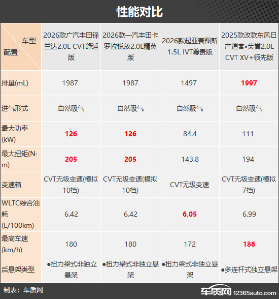 高性价比之选 四款低价合资紧凑型SUV推荐