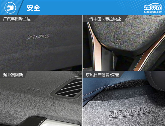 高性价比之选 四款低价合资紧凑型SUV推荐