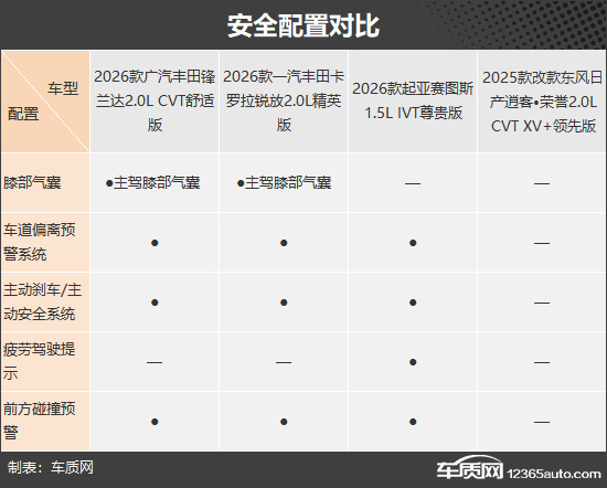 高性价比之选 四款低价合资紧凑型SUV推荐