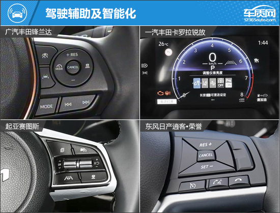 高性价比之选 四款低价合资紧凑型SUV推荐