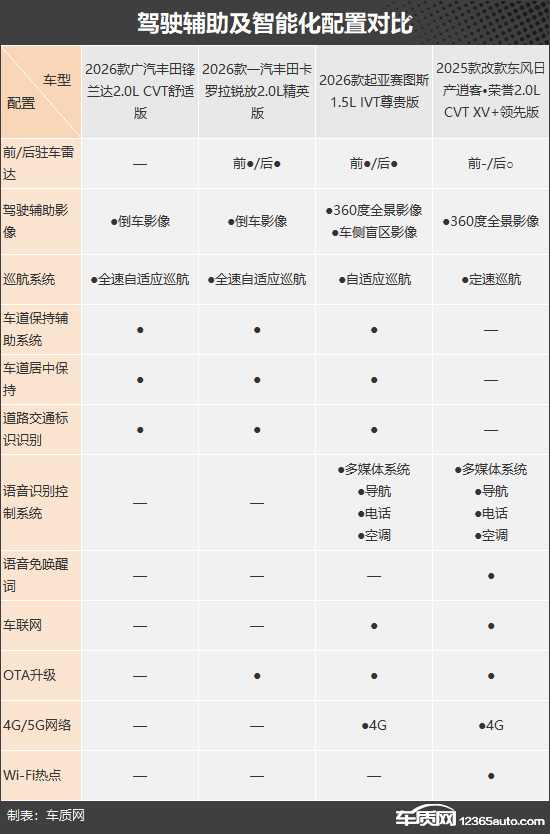 高性价比之选 四款低价合资紧凑型SUV推荐
