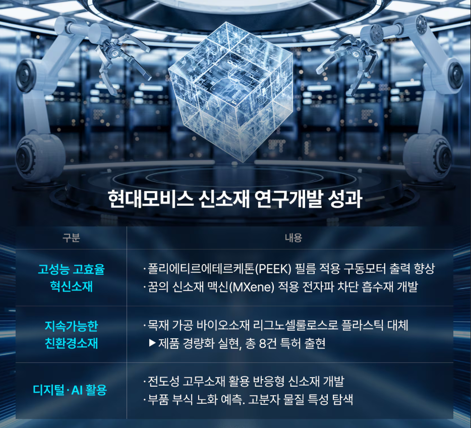 现代摩比斯.png 现代摩比斯.png