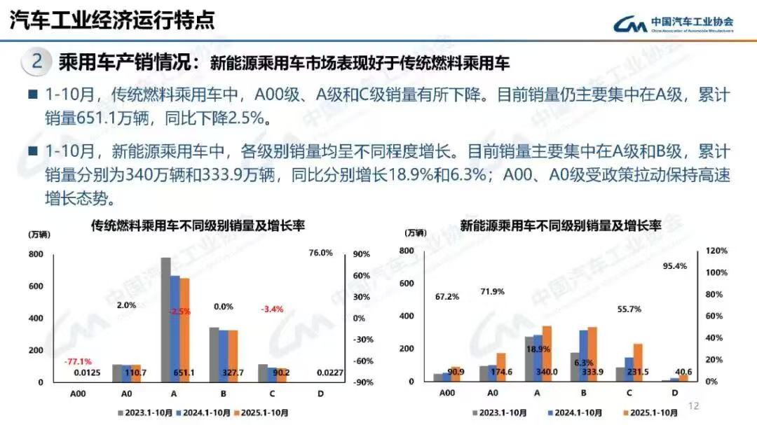 小型车市场，又有新对手